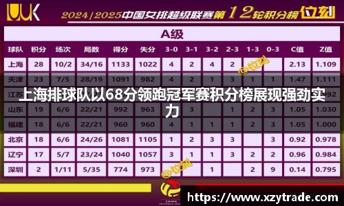 上海排球队以68分领跑冠军赛积分榜展现强劲实力